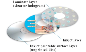 Authenticoat Disc Laminator